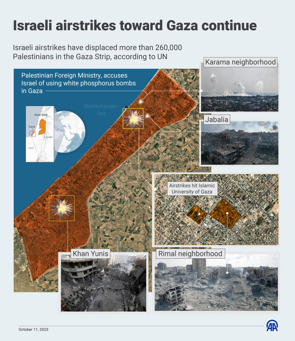 ANKARA, TURKIYE - OCTOBER 11: An infographic titled 'Israeli airstrikes toward Gaza continue' created in Ankara, Turkiye on October 11, 2023. Israeli airstrikes have displaced more than 260,000 Palestinians in the Gaza Strip, according to UN. / Credit: Omar Zaghloul/Anadolu via Getty Images