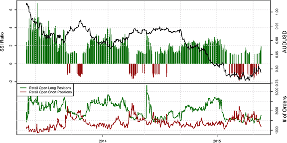 Australian Dollar Forecast Turns Bearish