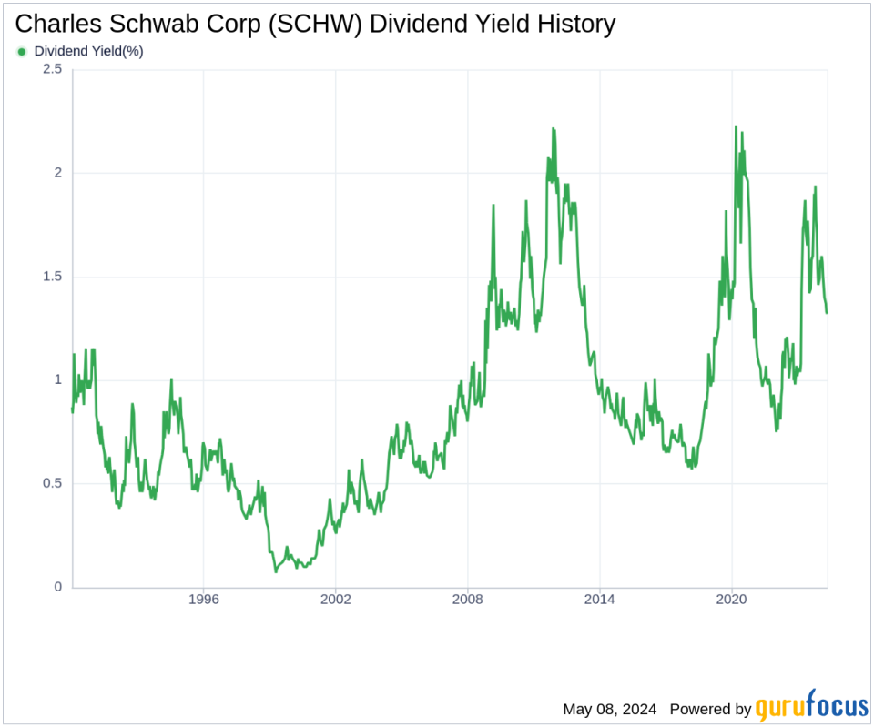 Charles Schwab Corp's Dividend Analysis