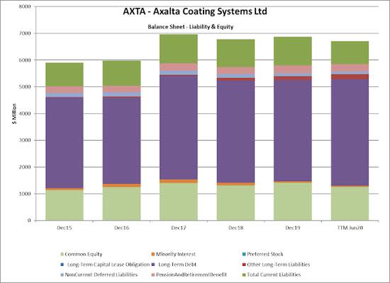 Axalta: Paint Me Pink