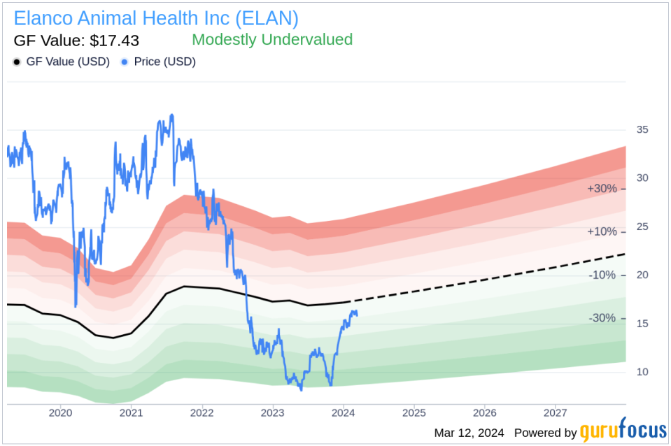 Director William Doyle Acquires 15,000 Shares of Elanco Animal Health Inc (ELAN)