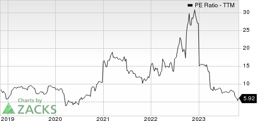 Xerox Holdings Corporation PE Ratio (TTM)