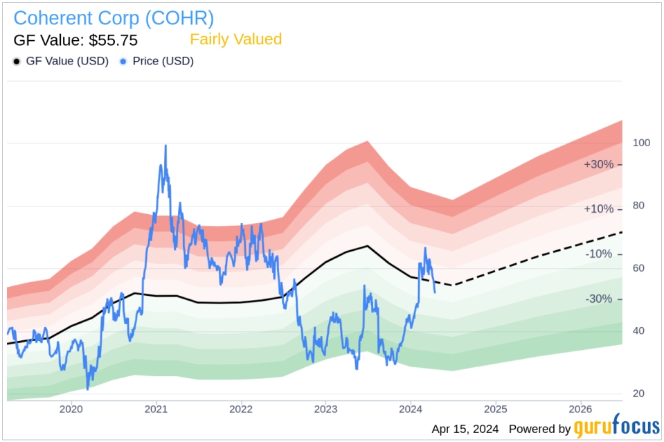 Coherent Corp CEO Vincent D. Mattera Jr. Sells 5,000 Shares