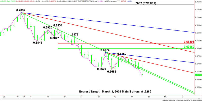 Daily AUD/USD