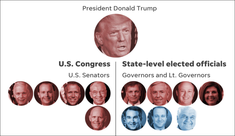 USA TODAY found that most of the new coronavirus infections among elected leaders occurred among Republicans.