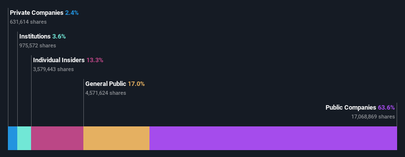 ownership-breakdown