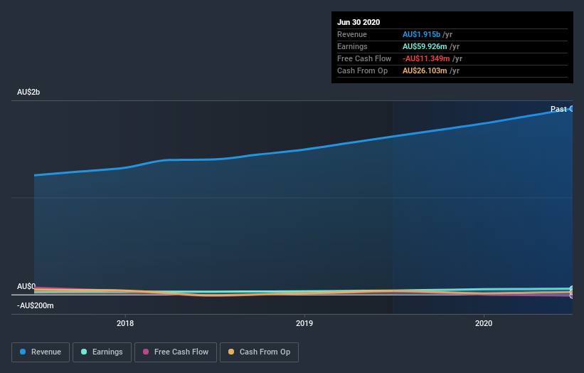 earnings-and-revenue-growth