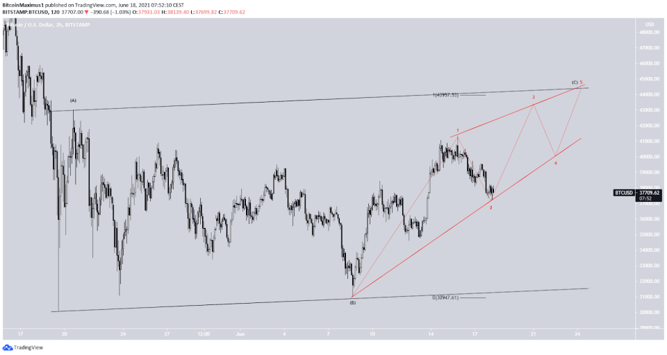 Bitcoin Preis Kurs Wellenzählung BTC 1 18.06.2021 Tradingview