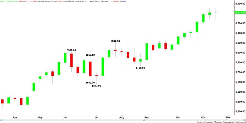 E-mini NASDAQ-100 Index