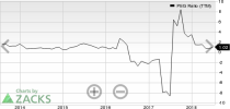 Top Ranked Growth Stocks to Buy for July 16th