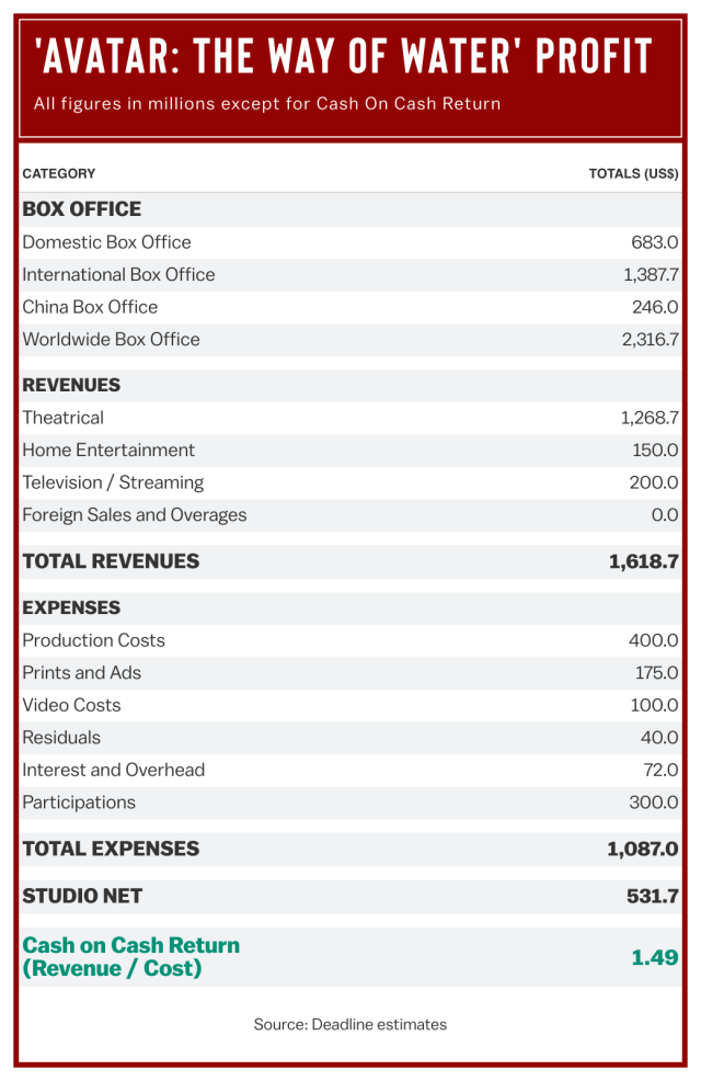 The Marvels Box Office Numbers Need Reach $700M To Break Even