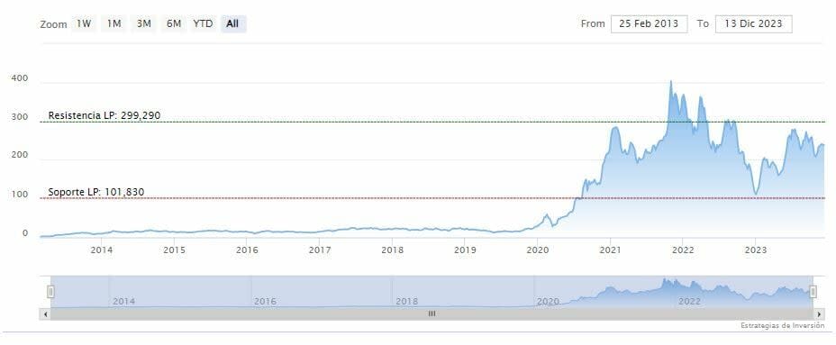 Tesla retira millones de vehículos tras una investigación sobre el piloto automático