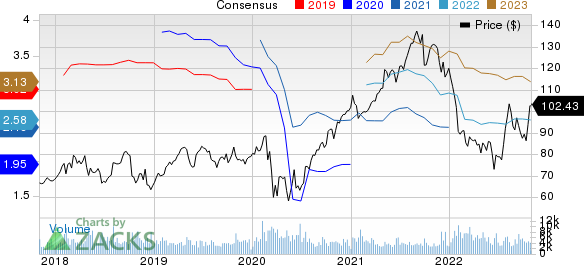 Xylem Inc. Price and Consensus