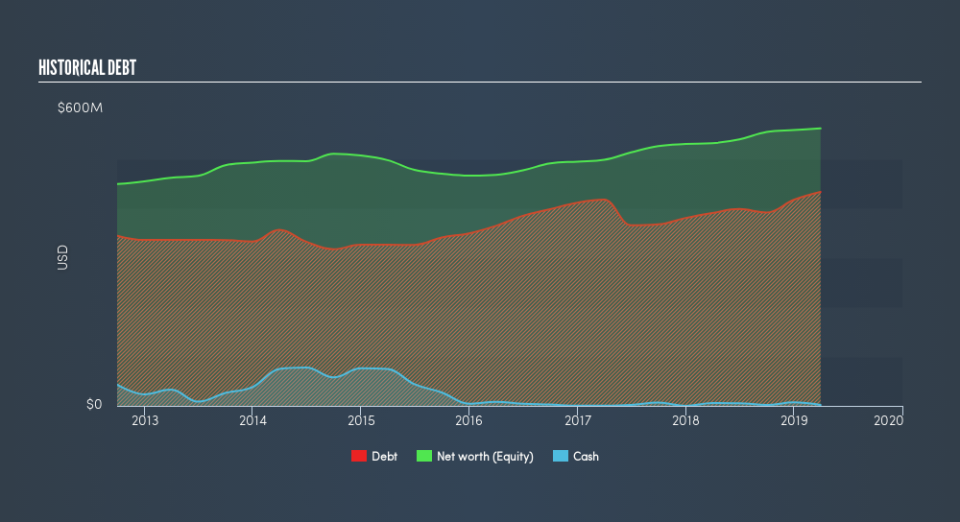 NYSE:AWR Historical Debt, July 23rd 2019