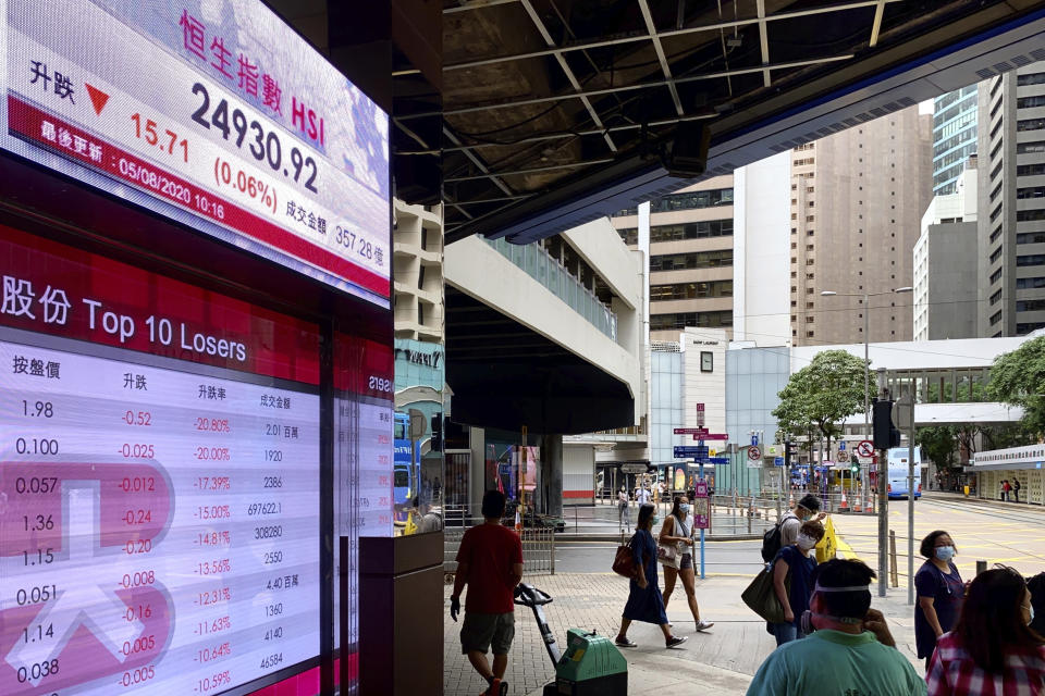 People wearing face masks walk in front of a bank's electronic board showing the Hong Kong share index at Hong Kong Stock Exchange Wednesday, Aug. 5, 2020. Major Asian stock markets declined Wednesday amid investor concern about U.S. stimulus spending and a trade agreement with Beijing. (AP Photo/Vincent Yu)