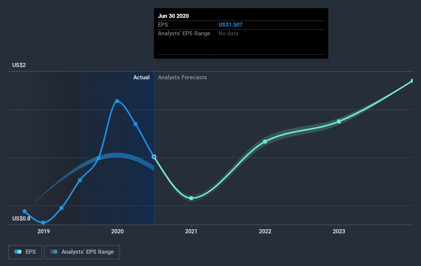 earnings-per-share-growth