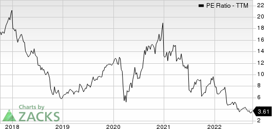 Builders FirstSource, Inc. PE Ratio (TTM)