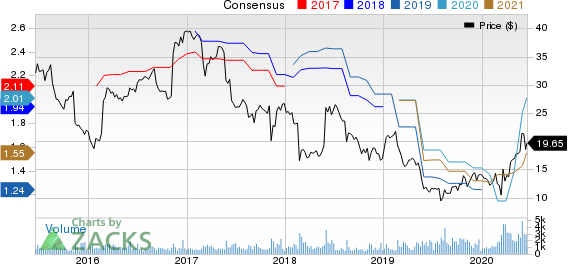 SpartanNash Company Price and Consensus