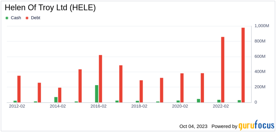 Unveiling Helen Of Troy (HELE)'s Value: Is It Really Priced Right? A Comprehensive Guide