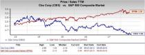 Let's see if CBS Corporation (CBS) stock is a good choice for value-oriented investors right now from multiple angles.