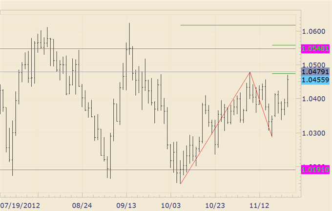 FOREX_Analysis_Dollar_and_Stocks_May_Reverse_again_Early_Next_Week_body_audusd.png, FOREX Analysis: Dollar and Stocks May Reverse again Early Next Week