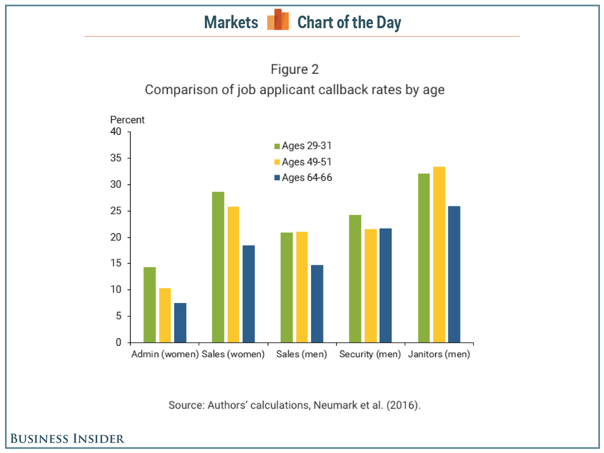 gender age discrimination COTD