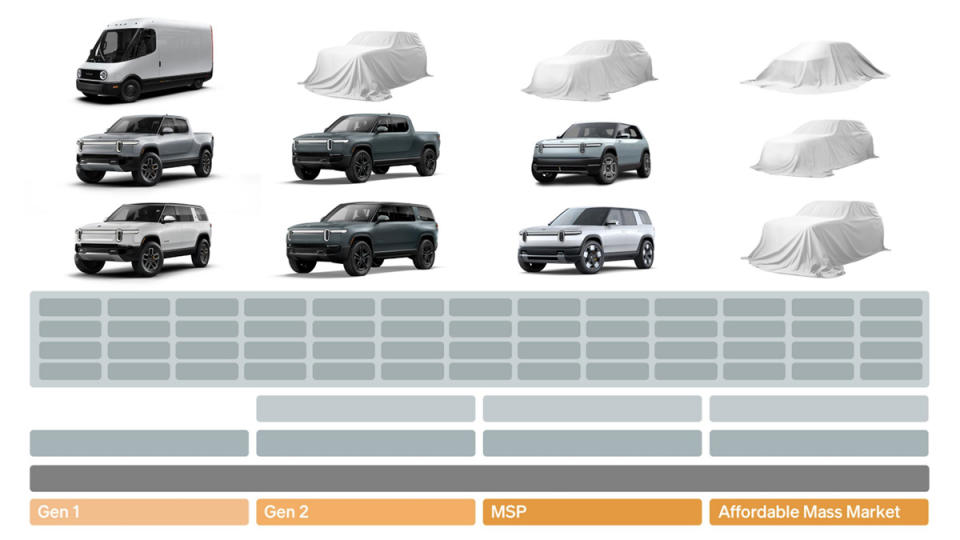 An image from a Rivian investor presentation that hints at five new vehicles
