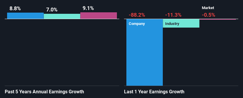 past-earnings-growth