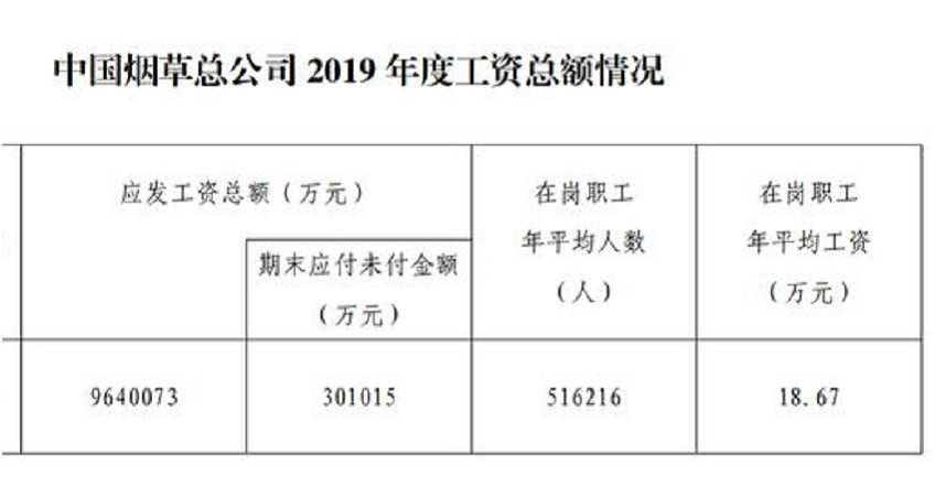 中國菸草總公司的平均薪資讓不少網友表示羨慕。（圖／翻攝自網易新聞）