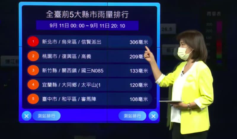 ▲氣象局簡任技正伍婉華說明梅花颱風對台灣帶來的影響與累積雨量（圖／氣象局）