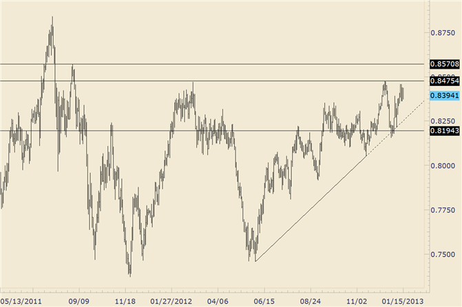 FOREX_Technical_Analysis_NZDUSD_Still_in_Range_With_Breakout_Potential_body_nzdusd.png, FOREX Technical Analysis: NZD/USD Still in Range With Breakout Potential