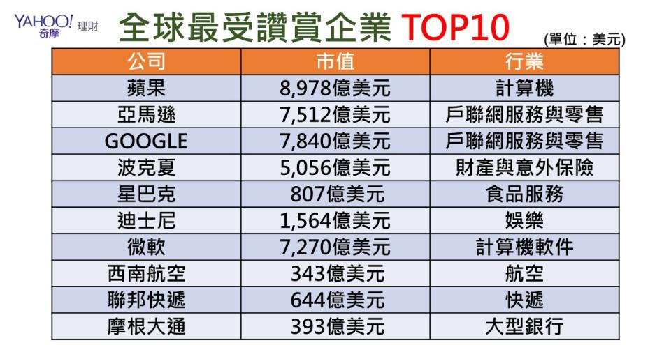 資訊來源：MIND資訊 統計至2018/3/8