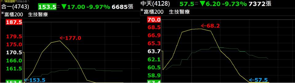 （圖 / 翻攝嘉實操盤軟體）