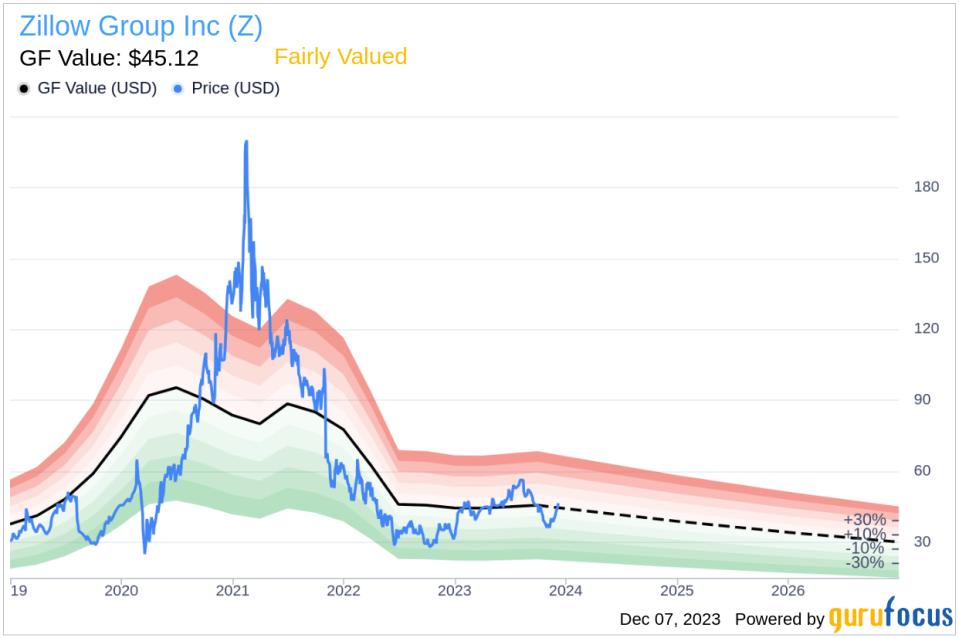 Insider Sell: Jennifer Rock of Zillow Group Inc Cashes Out 2,222 Shares