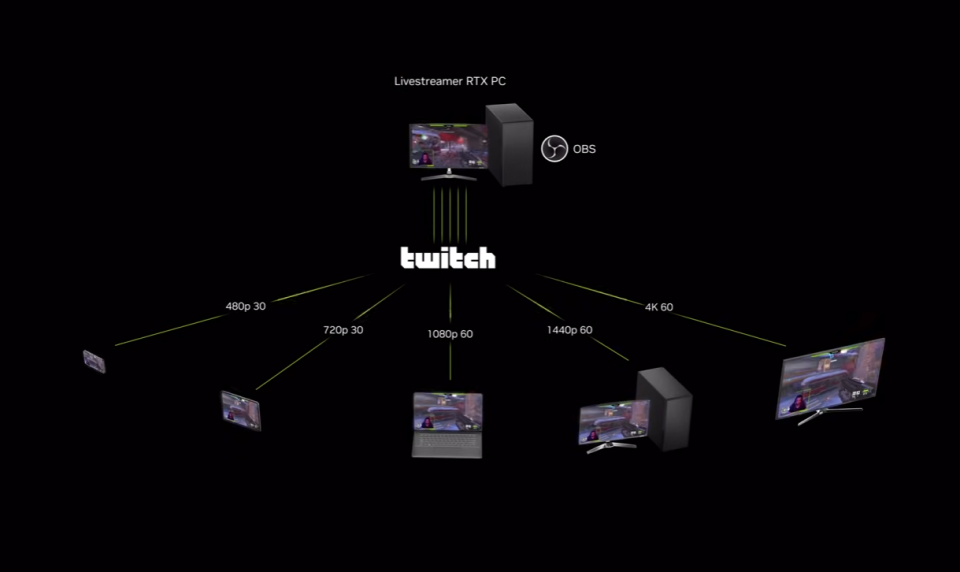 透過OBS Twitch合作穩定實況畫質並降低延遲（圖源：官方影片）