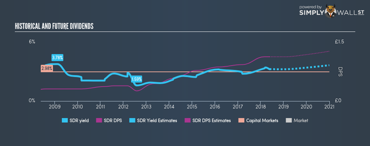 LSE:SDR Historical Dividend Yield May 22nd 18