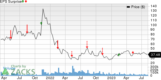 Roblox Corporation (RBLX) Stock Price, Quote & News - Stock Analysis