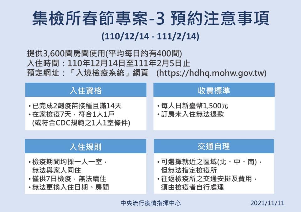 集檢所春節專案入住相關規定。   圖：中央流行疫情指揮中心/提供