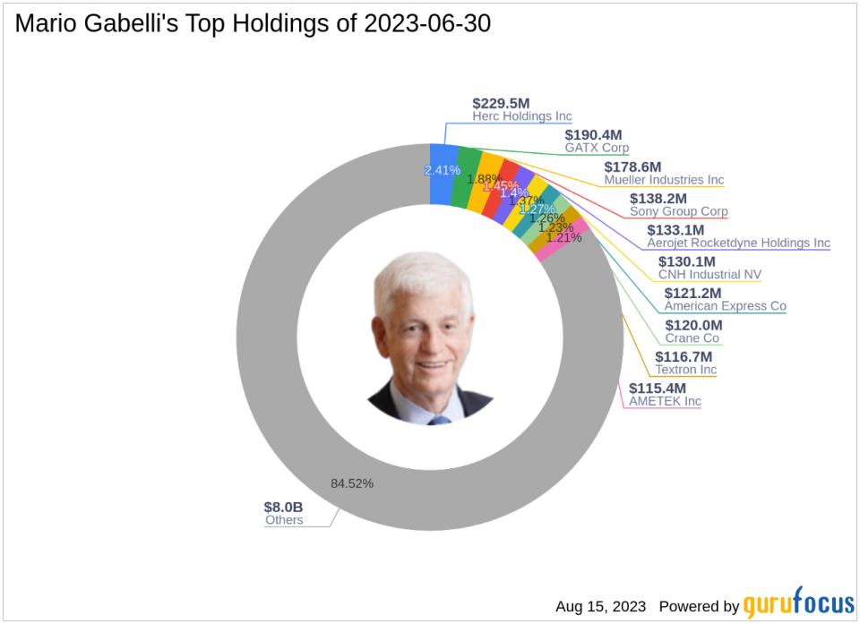 Mario Gabelli's Firm Exits INDUS Realty Trust, Trims Valvoline and Crane