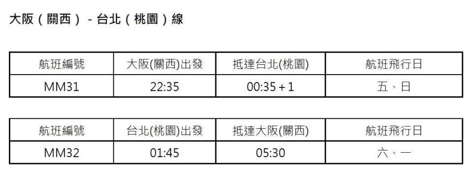 樂桃航空宣布將於9月16日起重啟大阪（關西）-台北（桃園）航線。（圖／樂桃提供）