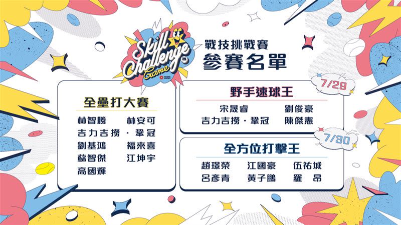 中華職棒明星賽戰技挑戰賽參賽名單。（圖／中華職棒聯盟提供）