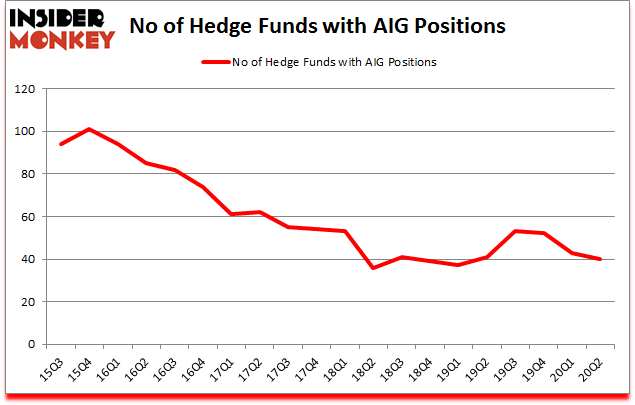 Is AIG A Good Stock To Buy?