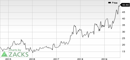 Aerojet Rocketdyne Holdings, Inc. Price