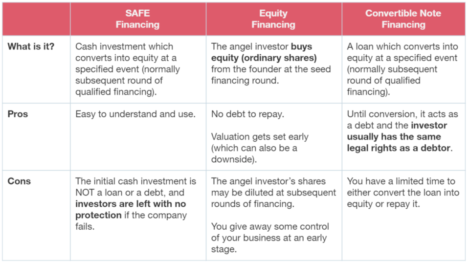 fundraising comparison