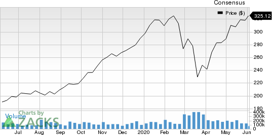 Telephone and Data Systems, Inc. Price and Consensus