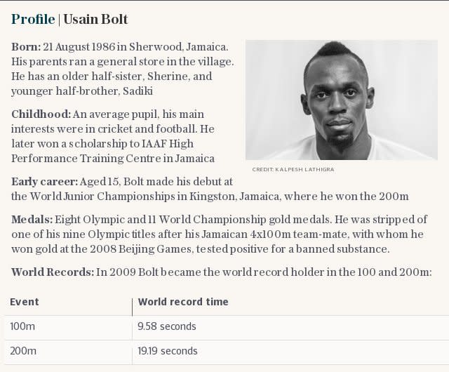 Profile | Usain Bolt