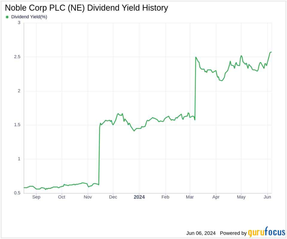 Noble Corp PLC's Dividend Analysis