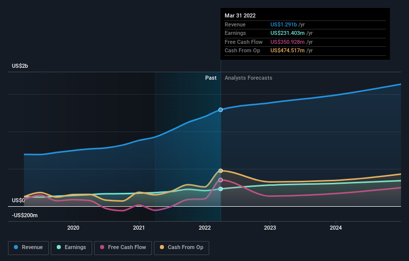 earnings-and-revenue-growth