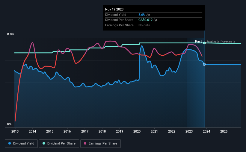 historic-dividend