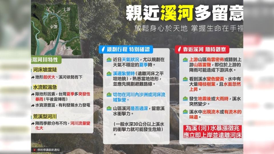 天氣粉專提醒民眾溪水暴漲徵兆。（圖／翻攝自停班停課最新通知 Taiwan Alerts臉書）